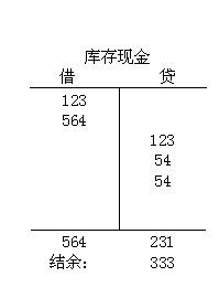 在Excel表格怎么画线条(在excel表格怎么画线条颜色)