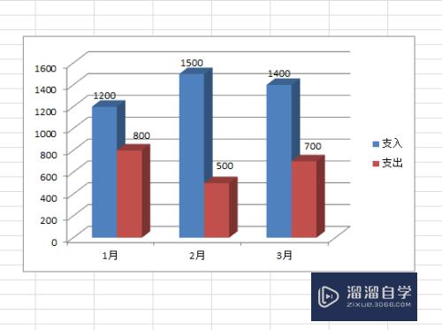 Excel表格如何画统计图(excel表格如何画统计图表)