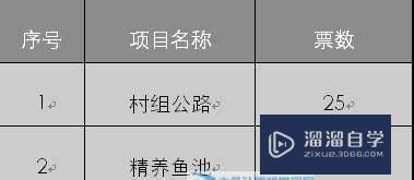 Word表格无法垂直居中对齐怎么办(word表格无法垂直居中对齐怎么办)