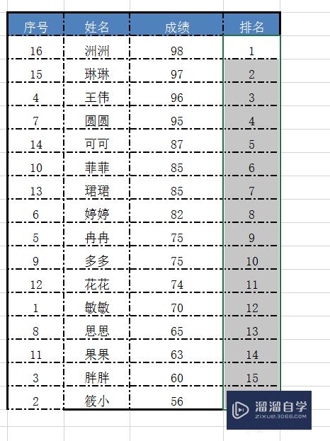 Excel怎么给成绩单排名(excel怎么给成绩单排名次)