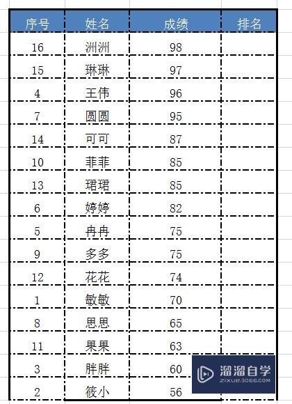 Excel怎么给成绩单排名(excel怎么给成绩单排名次)