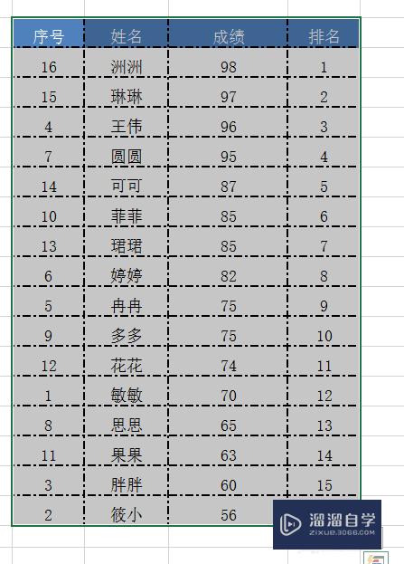 Excel怎么给成绩单排名(excel怎么给成绩单排名次)