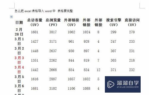 Excel表格怎么完整导入Word(excel表格怎么导入word文档)