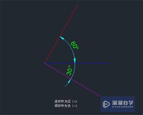 CAD角度定义即旋转方向怎么用(cad角度旋转怎么操作)