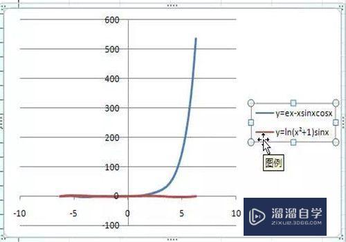 怎么用Excel画函数图(怎么用excel画函数图像)