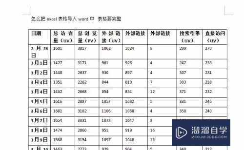 Excel表格怎么完整导入Word(excel表格怎么导入word文档)