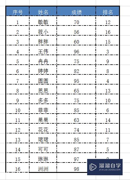 Excel怎么给成绩单排名(excel怎么给成绩单排名次)