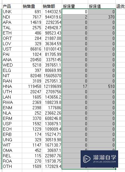 怎样快速消除Excel中的函数公式(怎样快速消除excel中的函数公式格式)