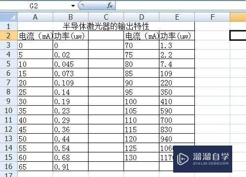 怎么把Excel表格导入Word(怎么把excel表格导入word文档)