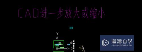 为什么CAD提示无法进一步缩小