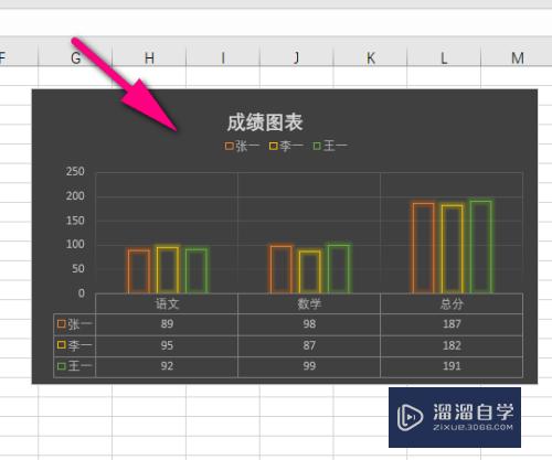 Excel怎样把数据转换成图表(excel怎样把数据转换成图表格)