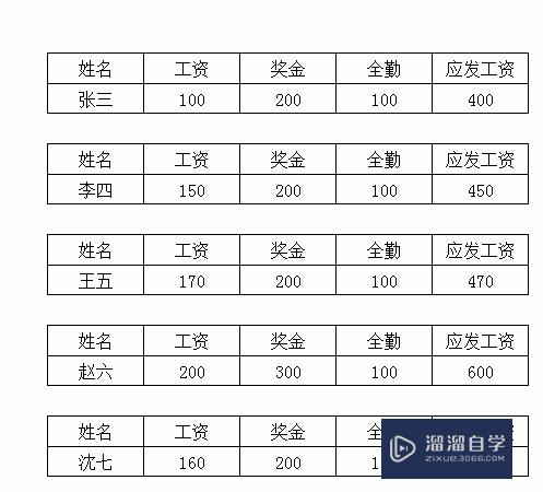 Excel怎么制作工资条(excel怎么制作工资条带空格)