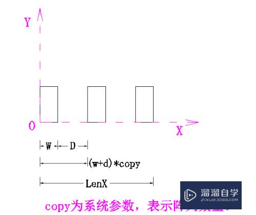 SketchUp组件行为copies（阵列）