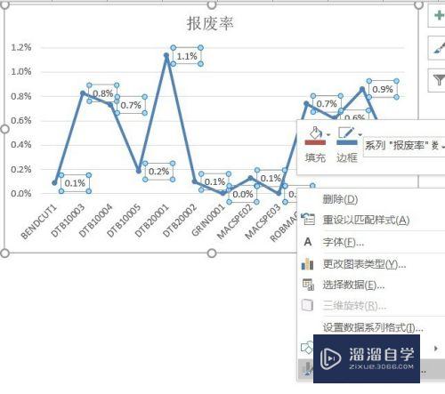 Excel基础-如何绘制折线图？