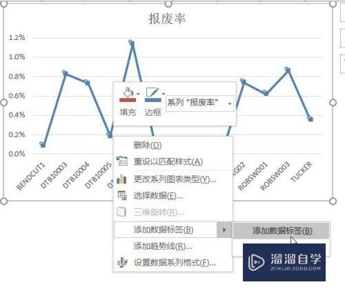 Excel怎么制作折线图(excel怎么制作折线图和柱状图组合)