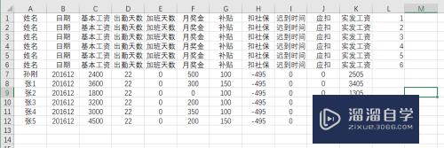 Excel表格怎么制作工资条(excel表格怎么制作工资条?)