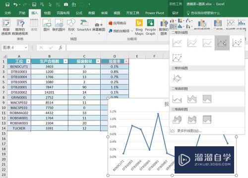 Excel怎么制作折线图(excel怎么制作折线图和柱状图组合)