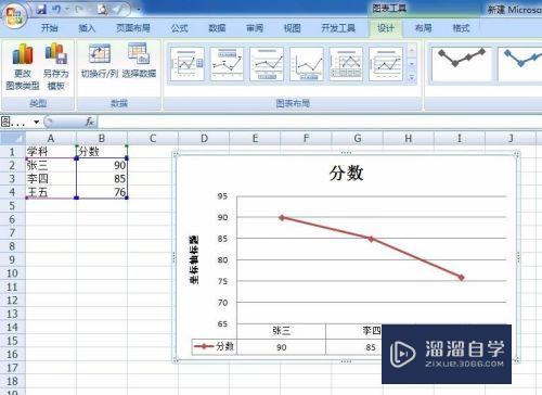 Excel如何插入折线图怎么绘制折线图报表怎么做？