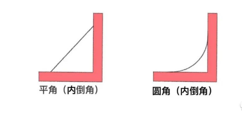 如何给圆柱体画倒角呢？