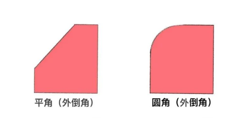 如何给圆柱体画倒角呢？