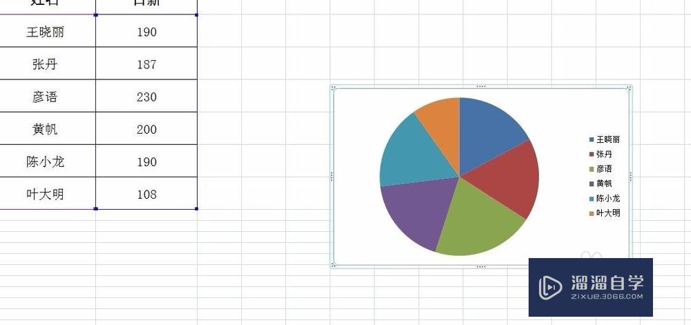 Excel怎么制作饼图(excel怎么制作饼图添加数据标签)