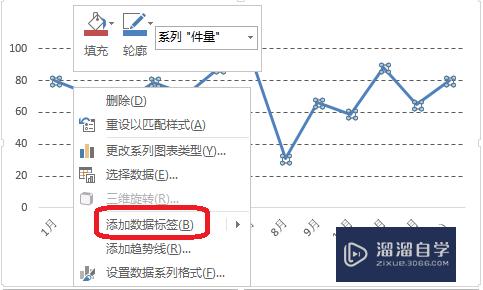 Excel折线图怎么做？