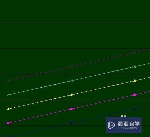 Excel如何制作折线图(excel如何制作折线图表)