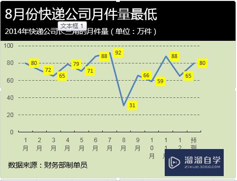 Excel折线图怎么做(excel折线图怎么做两条线)