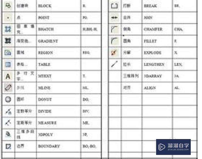 CAD常用的快捷键有哪些(cad常用的快捷键有哪些图片)