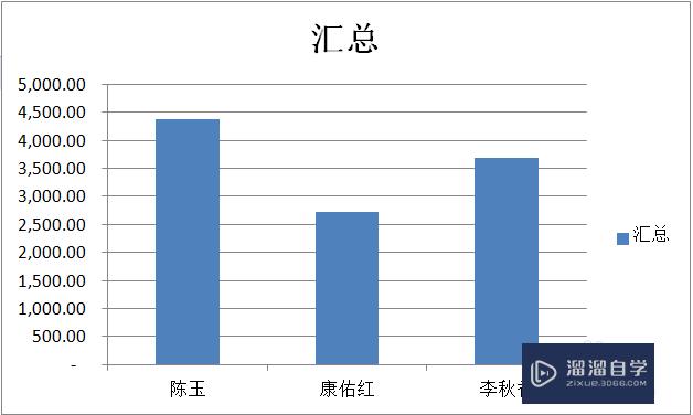 Excel怎么做数据透视表(excel怎么做数据透视表图)