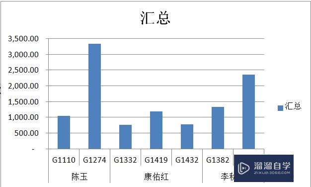 Excel怎么做数据透视表(excel怎么做数据透视表图)