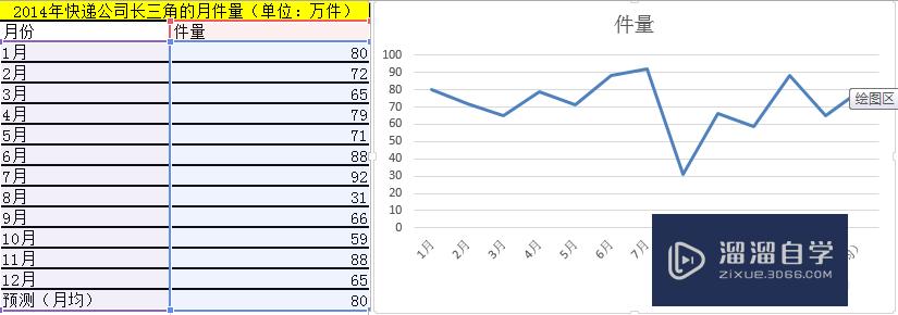 Excel折线图怎么做？