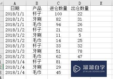 Office Excel数据透视表怎么使用(office excel数据透视表在哪里)