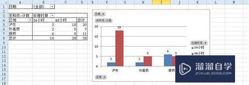 Excel中如何使用数据透视表(excel中如何使用数据透视表计算)