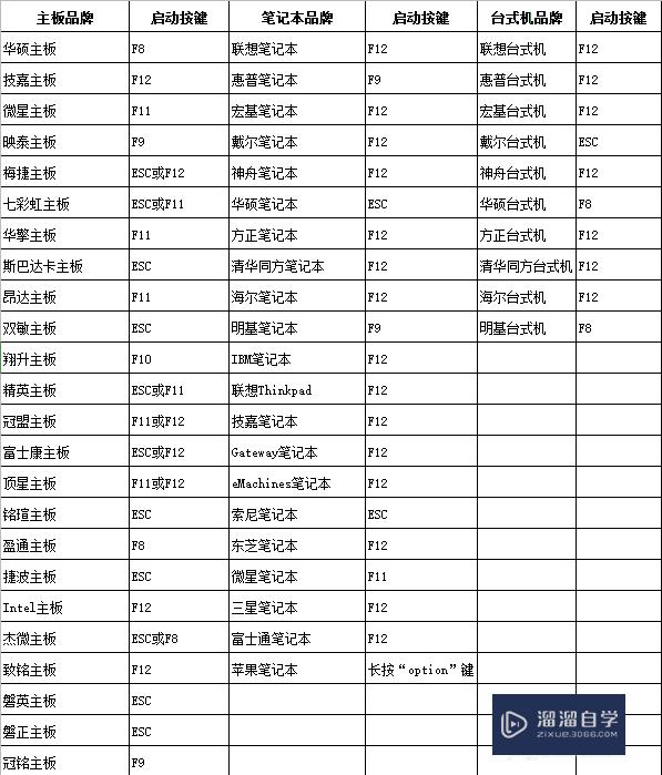 电脑崩溃无法开机怎么重装系统(电脑崩溃无法开机怎么重装系统教程)