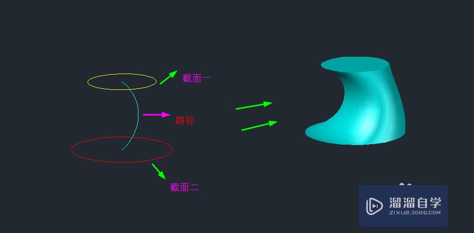 CAD的放样功能怎么操作(cad的放样功能怎么操作视频)