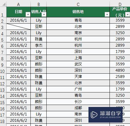 Excel怎么快速设置最合适的列宽(excel怎么快速设置最合适的列宽和列宽)