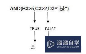 Excel中if函数和and函数怎么结合使用(excel if函数和and函数)