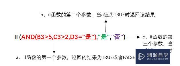 Excel中if函数和and函数怎么结合使用(excel if函数和and函数)