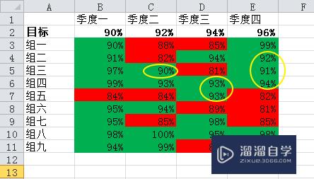 Excel条件格式怎么复制到其他单元格(excel条件格式怎么复制到其他单元格内)