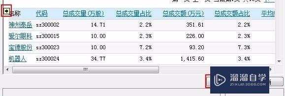 怎么把网页数据导入到Excel表格中？