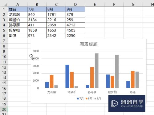 <esred>Ex</esred><esred>cel</esred><esred>图表</esred>颜色怎么修改？