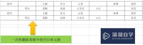怎样快速删除Excel<esred>表格</esred>的空<esred>单元</esred><esred>格</esred>？
