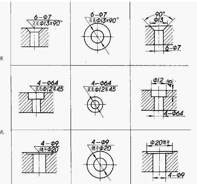 CAD中为M3的沉头螺丝画螺孔,如何画?-3D溜溜网