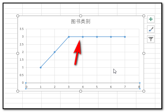 excel图表制作如何更改横轴纵轴上的数据?