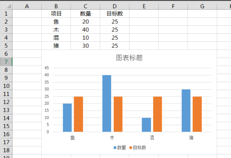 excel怎么做簇状柱形图