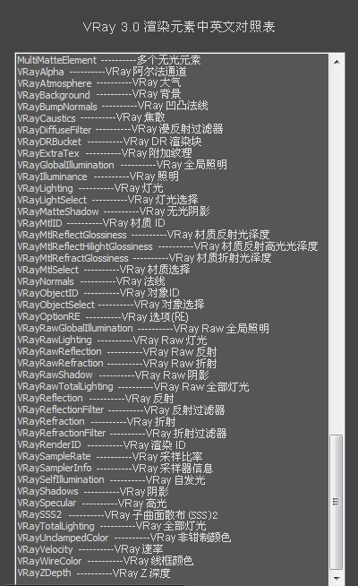 里面vary渲染设置里的render elements设置里的渲染元素都是什么意思?