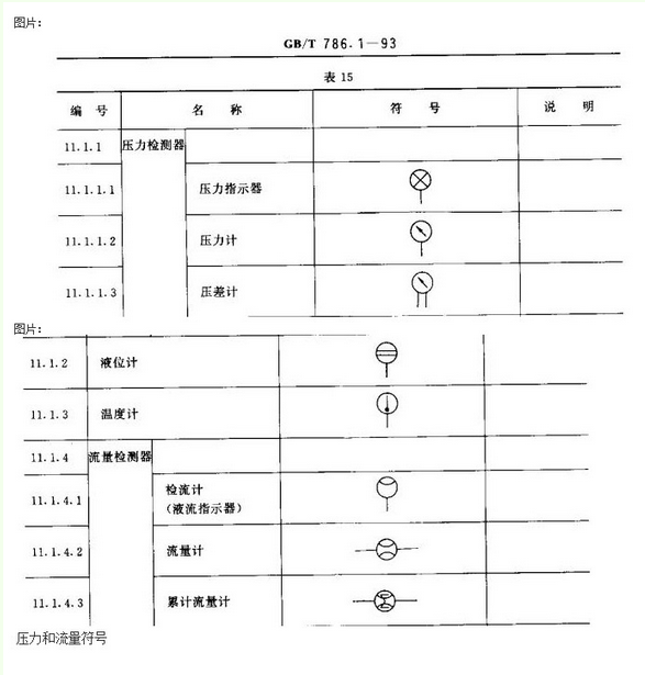 质量流量计在cad中怎么表示?