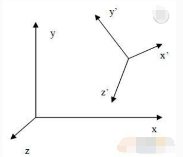 用word文档画坐标轴那刻度怎么画啊