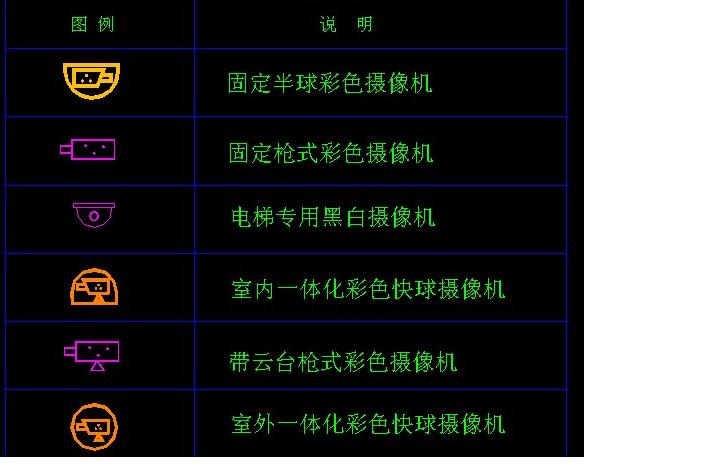 cad怎么画摄像头监控施工规范图